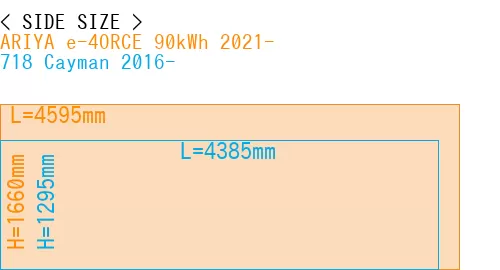 #ARIYA e-4ORCE 90kWh 2021- + 718 Cayman 2016-